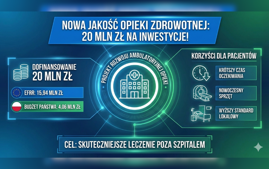 UCK WUM inwestuje w nowoczesną opiekę ambulatoryjną i świadczenia jednego dnia